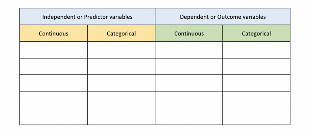 Presentation of variables in a data analysis plan