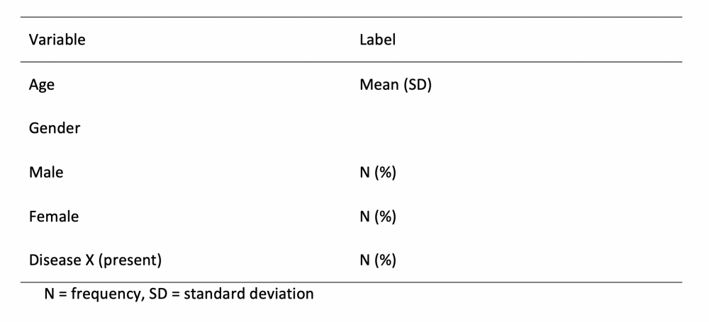 Example of a shell table from univariate analysis