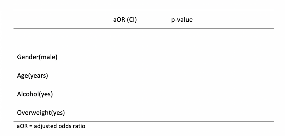 Example of a shell table from multivariate analysis