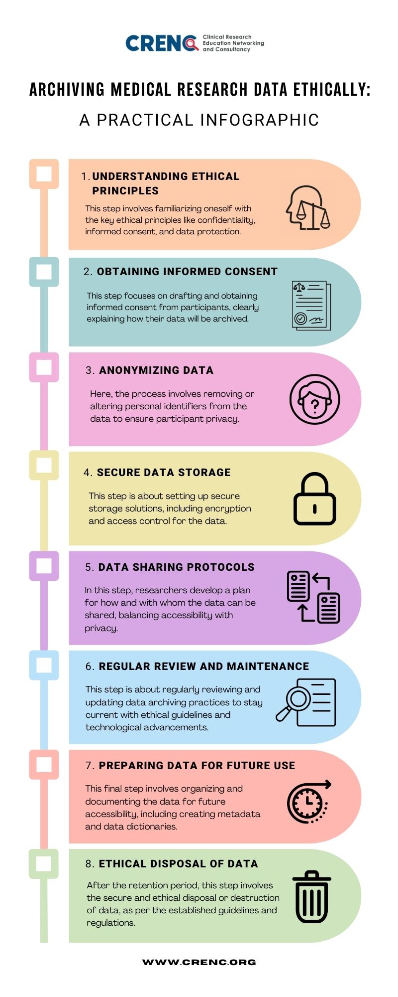 Archiving Medical Research Data Ethically | CRENC