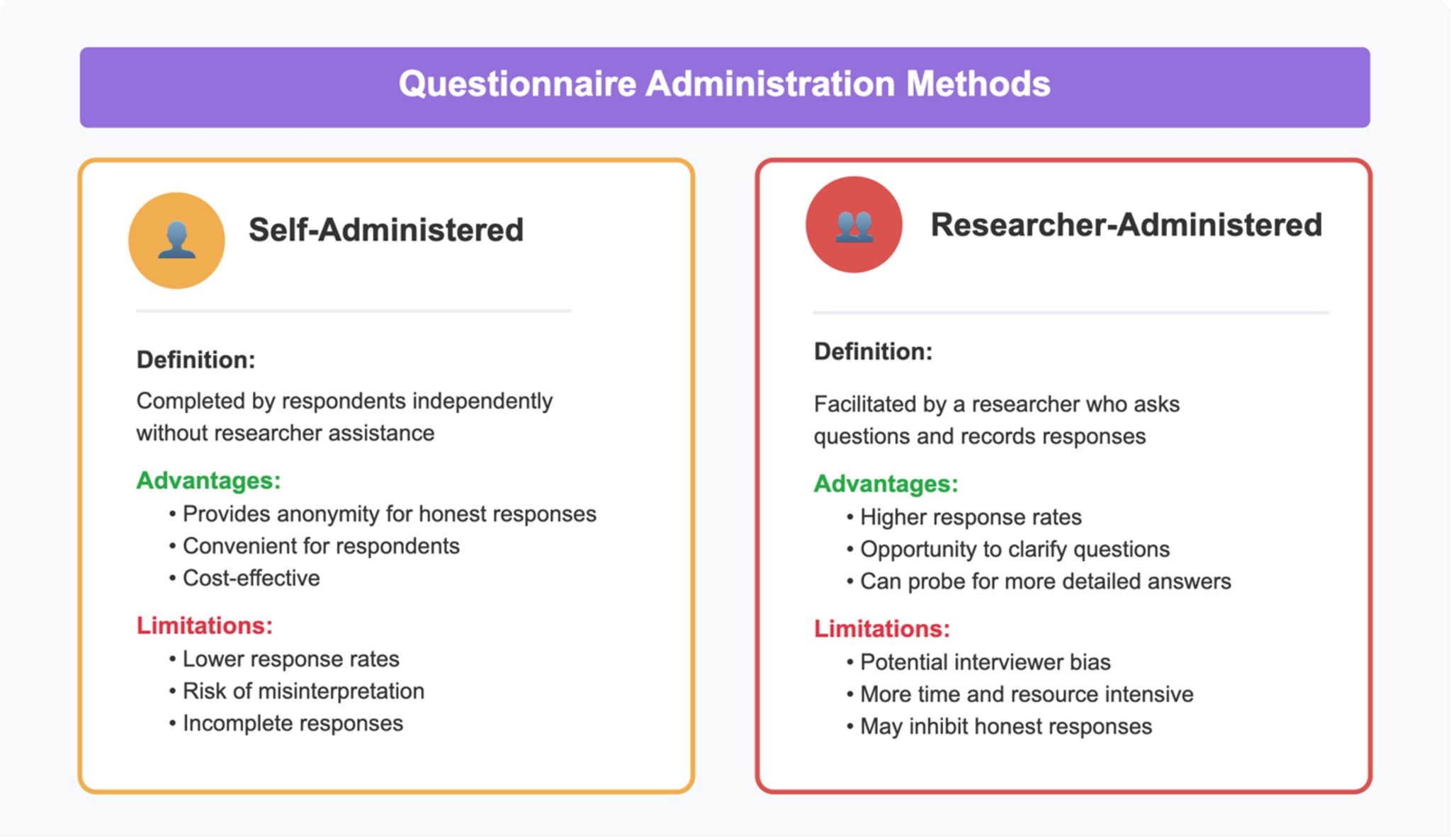 Questionnair Methods How to Design Effective Questionnaires – Part 1