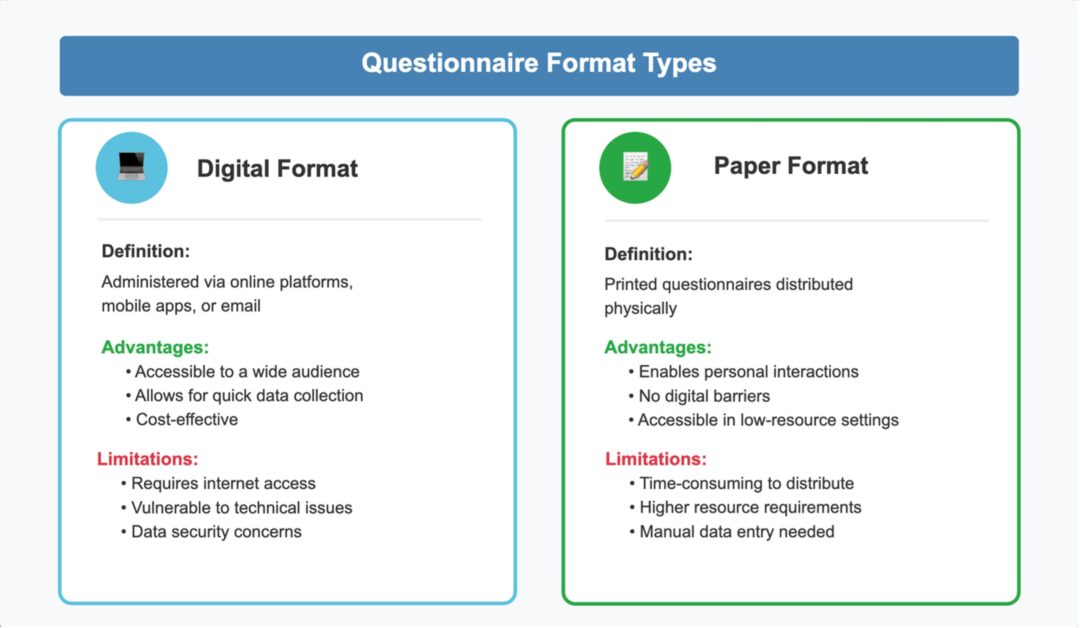 Questionares Range How to Design Effective Questionnaires – Part 1