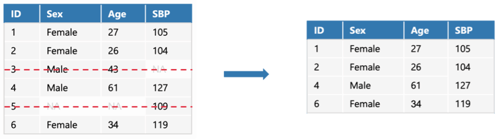 Procedure for Handling Missing Data in Statistical Analysis | CRENC